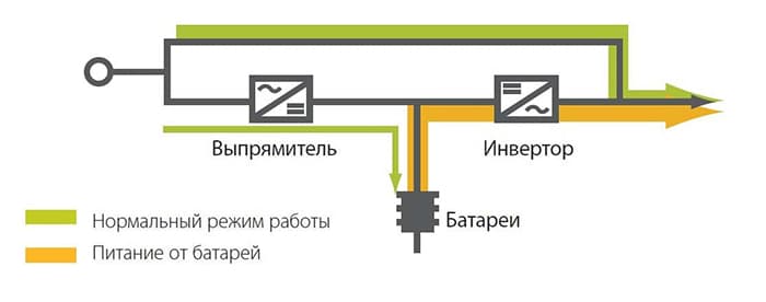 Топологическая схема